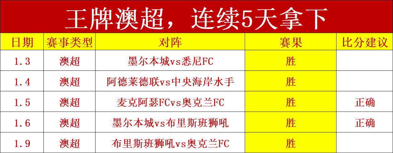 阿根廷夺冠,门神或遭埃,梅里出售,亚博娱乐,YaBo,亚博娱乐官网,亚博娱乐体育官网,亚博娱乐体育下载,亚博娱乐APP