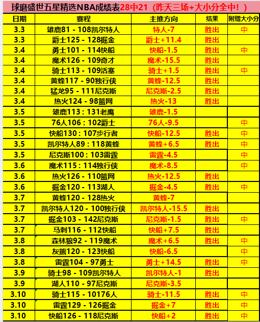 泰山逆袭翻,盘夺冠,泽卡两球助,亚博娱乐,YaBo,亚博娱乐官网,亚博娱乐体育官网,亚博娱乐体育下载,亚博娱乐APP